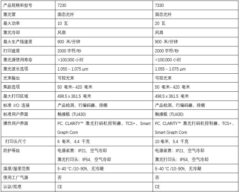 伟迪捷7230/7330光纤激光打标喷码机-规格与参数