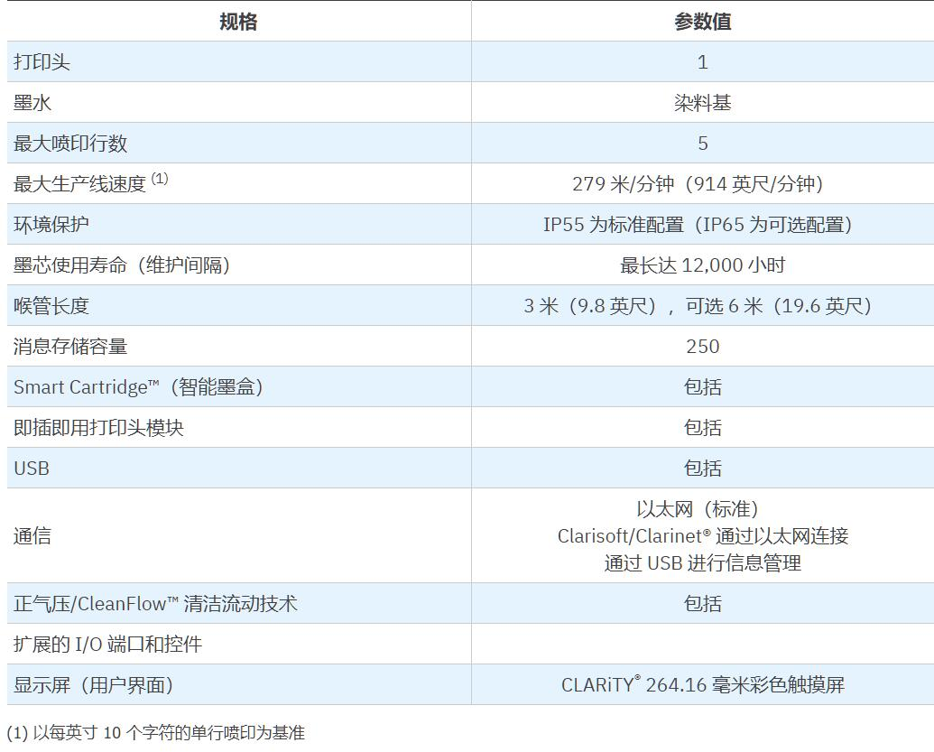 伟迪捷Videojet1550小字符喷码机中速智能触屏连续喷墨款-产品参数