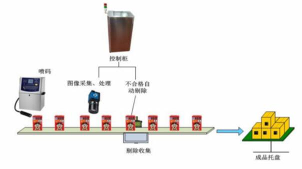 成都申越视觉识别检测系统，自动化工业机器视觉检测解决方案