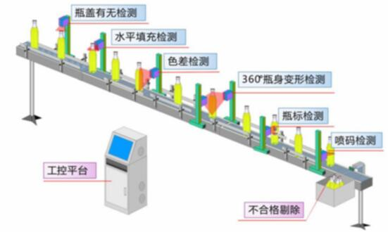 成都申越视觉识别检测系统