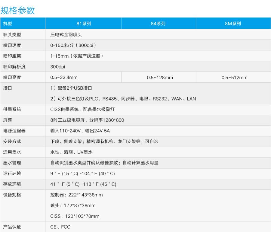 成都申越8-1系列多喷头UV喷码机产品参数：