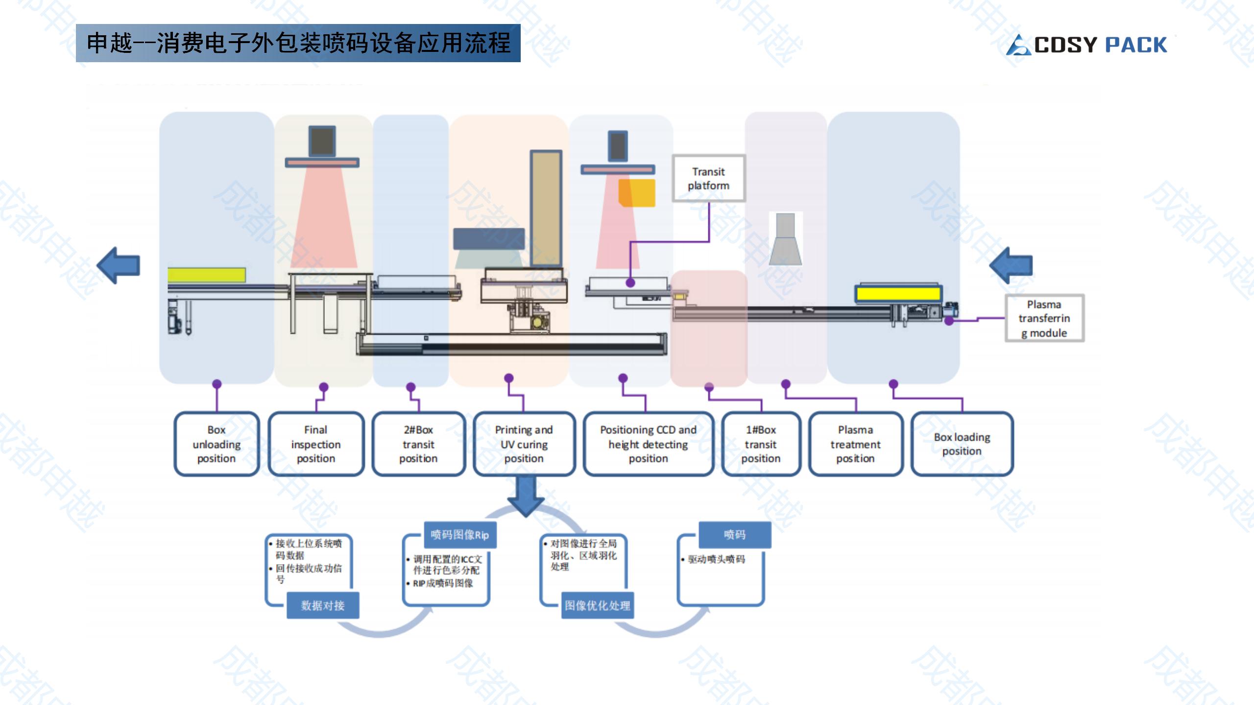 成都申越消费电子企业外包装标识喷码解决方案
