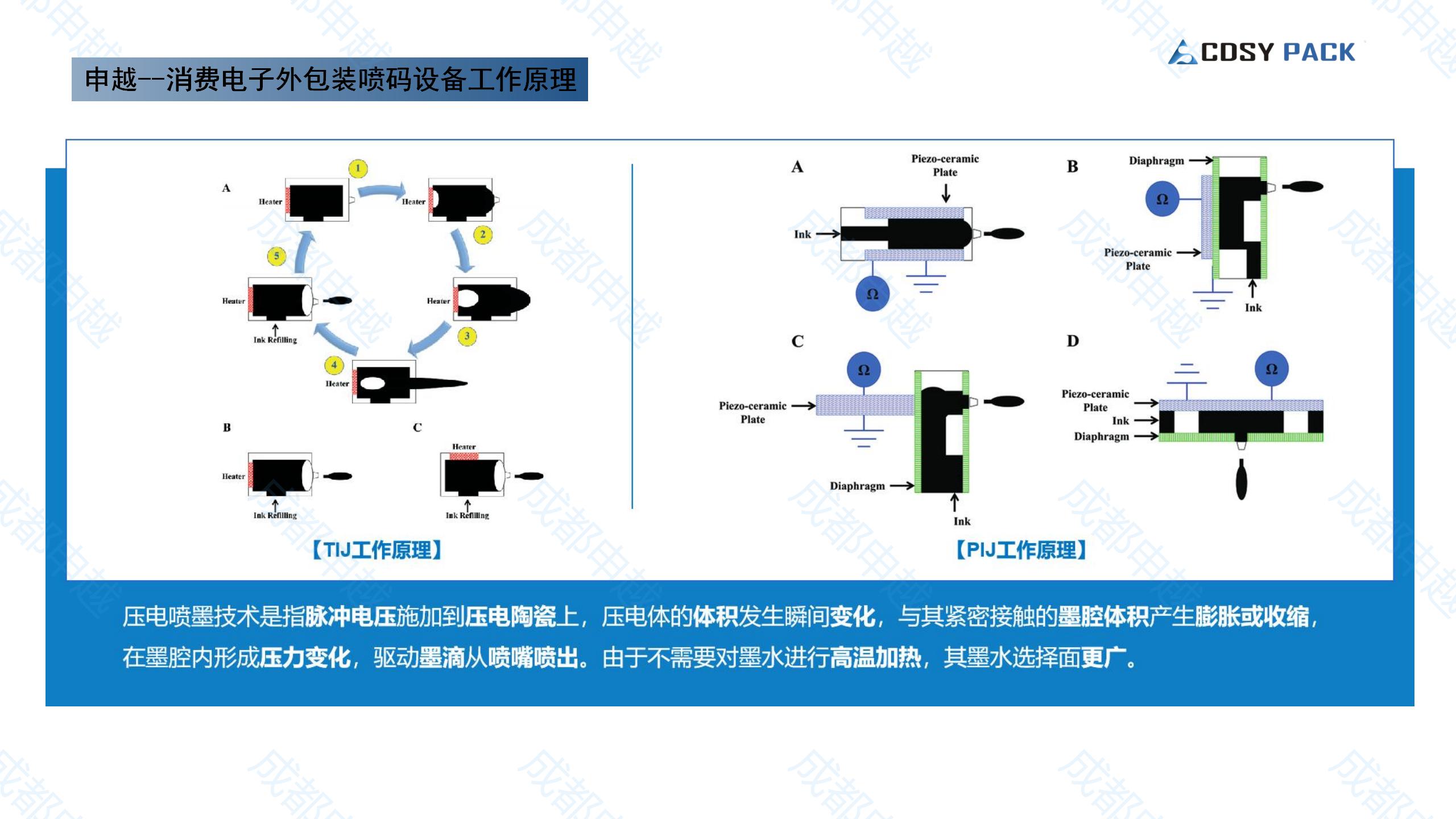 成都申越消费电子企业外包装标识喷码解决方案