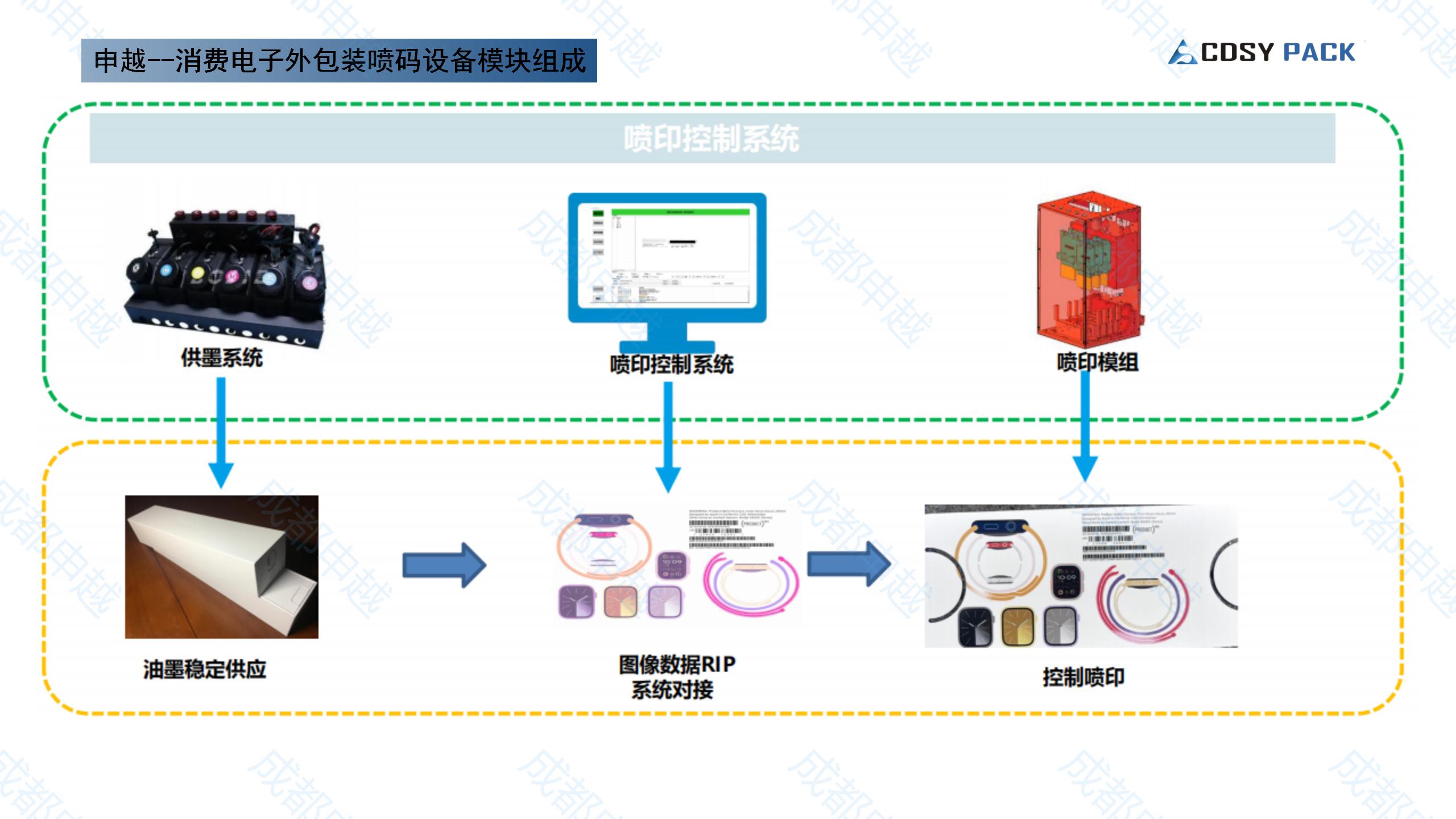 成都申越消费电子企业外包装标识喷码解决方案