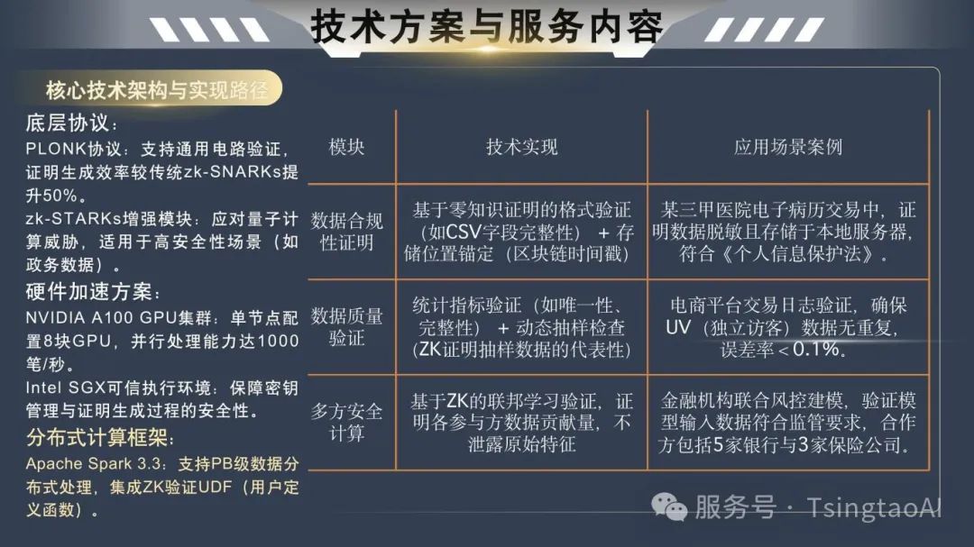 ZK技术：数据交易的隐形守护者 (2)_副本-图片-5.jpg