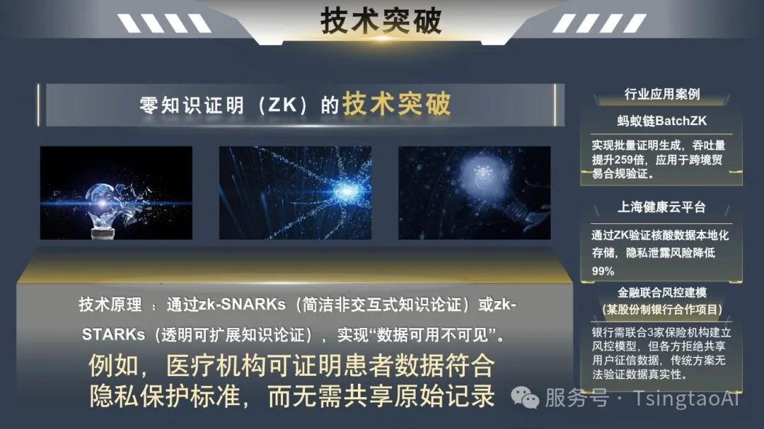 ZK技术：数据交易的隐形守护者 (2)_副本-图片-3.jpg