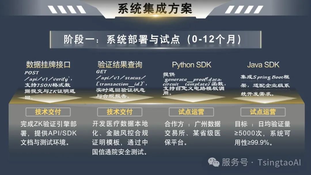 ZK技术：数据交易的隐形守护者 (2)_副本-图片-6.jpg