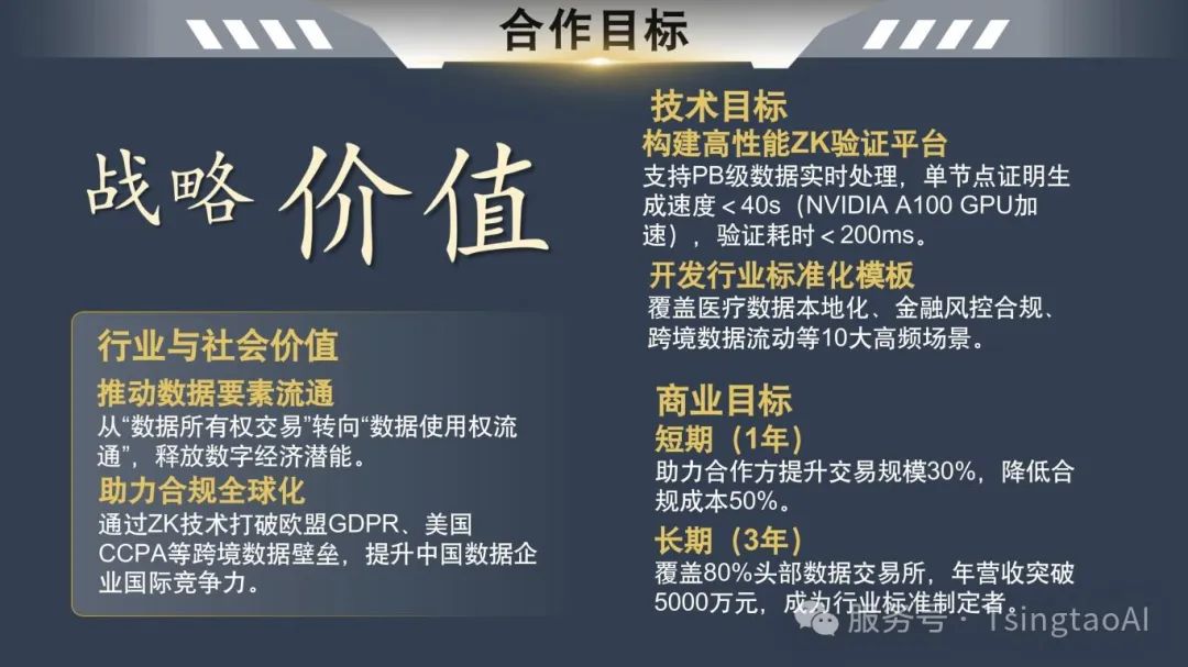 ZK技术：数据交易的隐形守护者 (2)_副本-图片-4.jpg