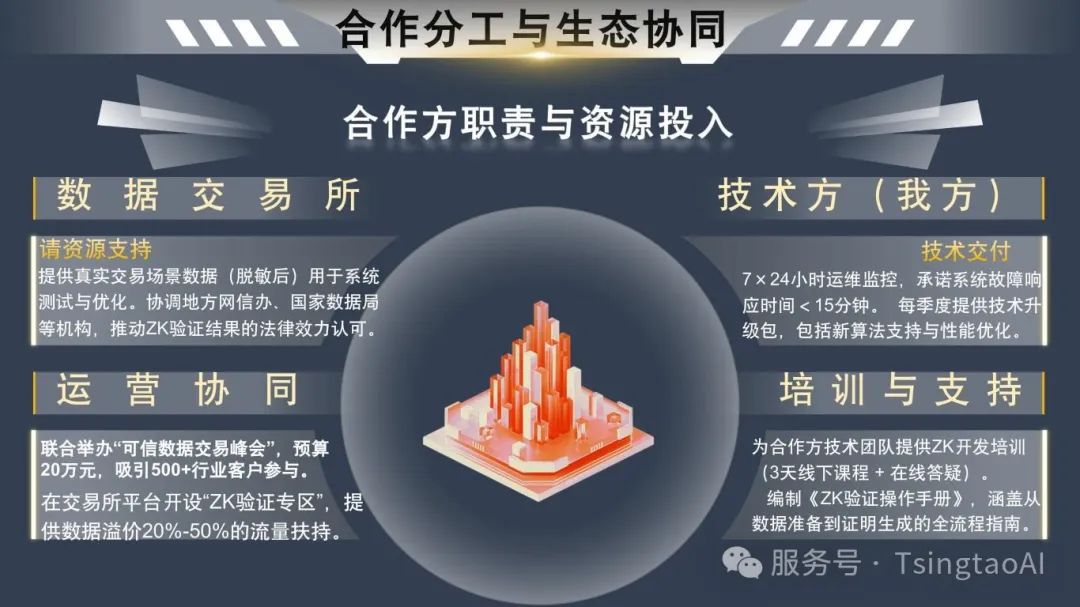 ZK技术：数据交易的隐形守护者 (2)_副本-图片-8.jpg