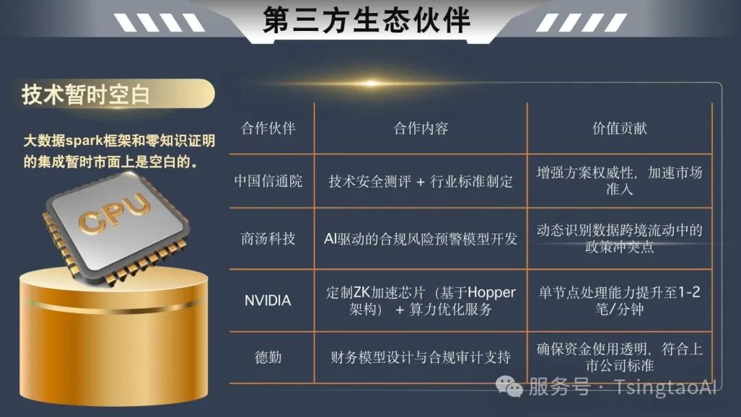 ZK技术：数据交易的隐形守护者 (2)_副本-图片-9.jpg