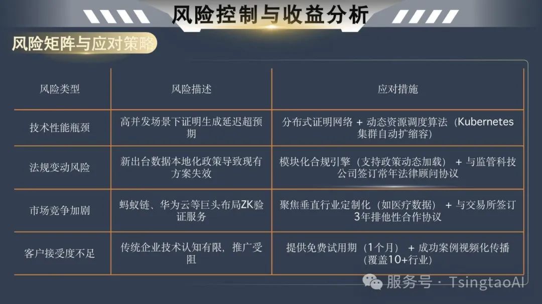 ZK技术：数据交易的隐形守护者 (2)_副本-图片-10.jpg