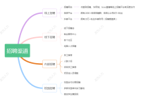友为人力电子版企业宣传文件