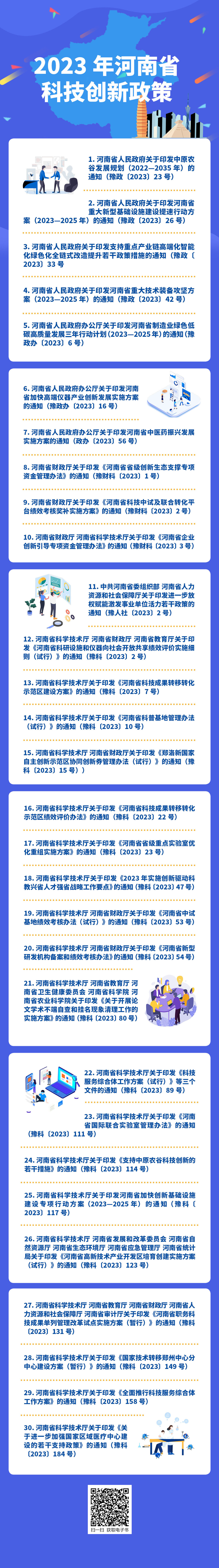 速速收藏！最新科技政策汇编来啦！