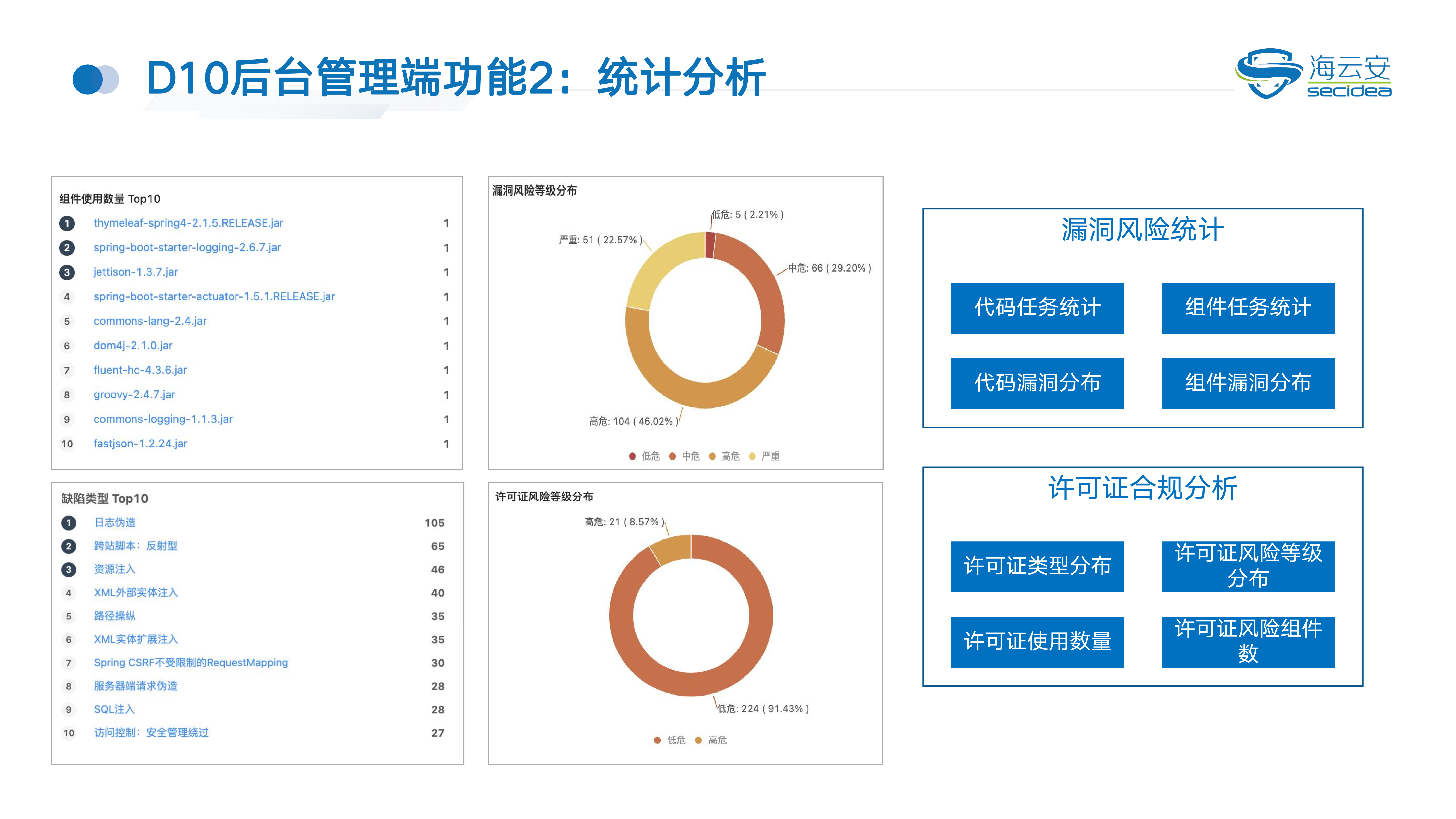 海云安-开发者安全助手系统-3.主图：D10统计分析