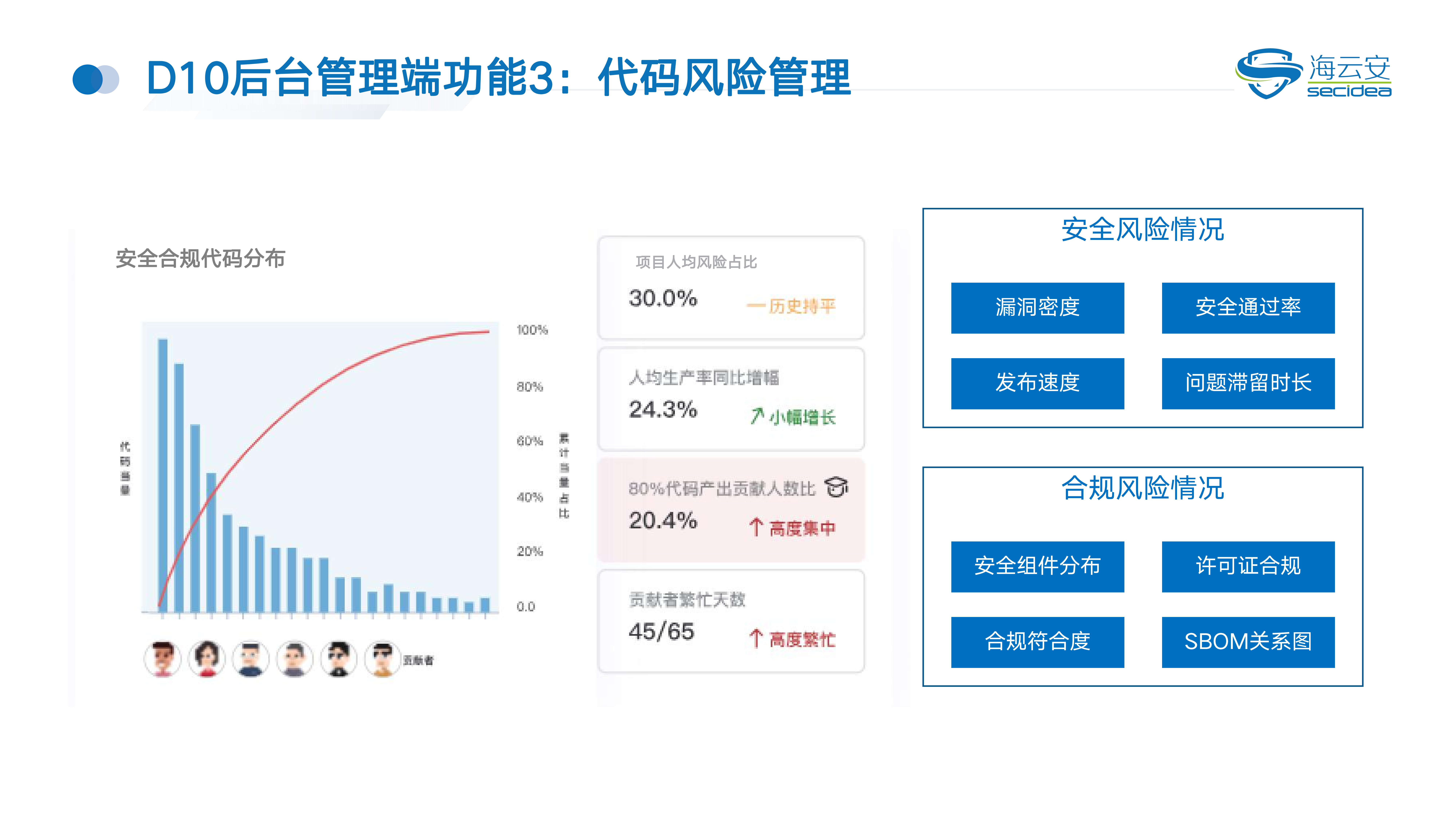 海云安-开发者安全助手系统-4.主图：D10代码风险管理