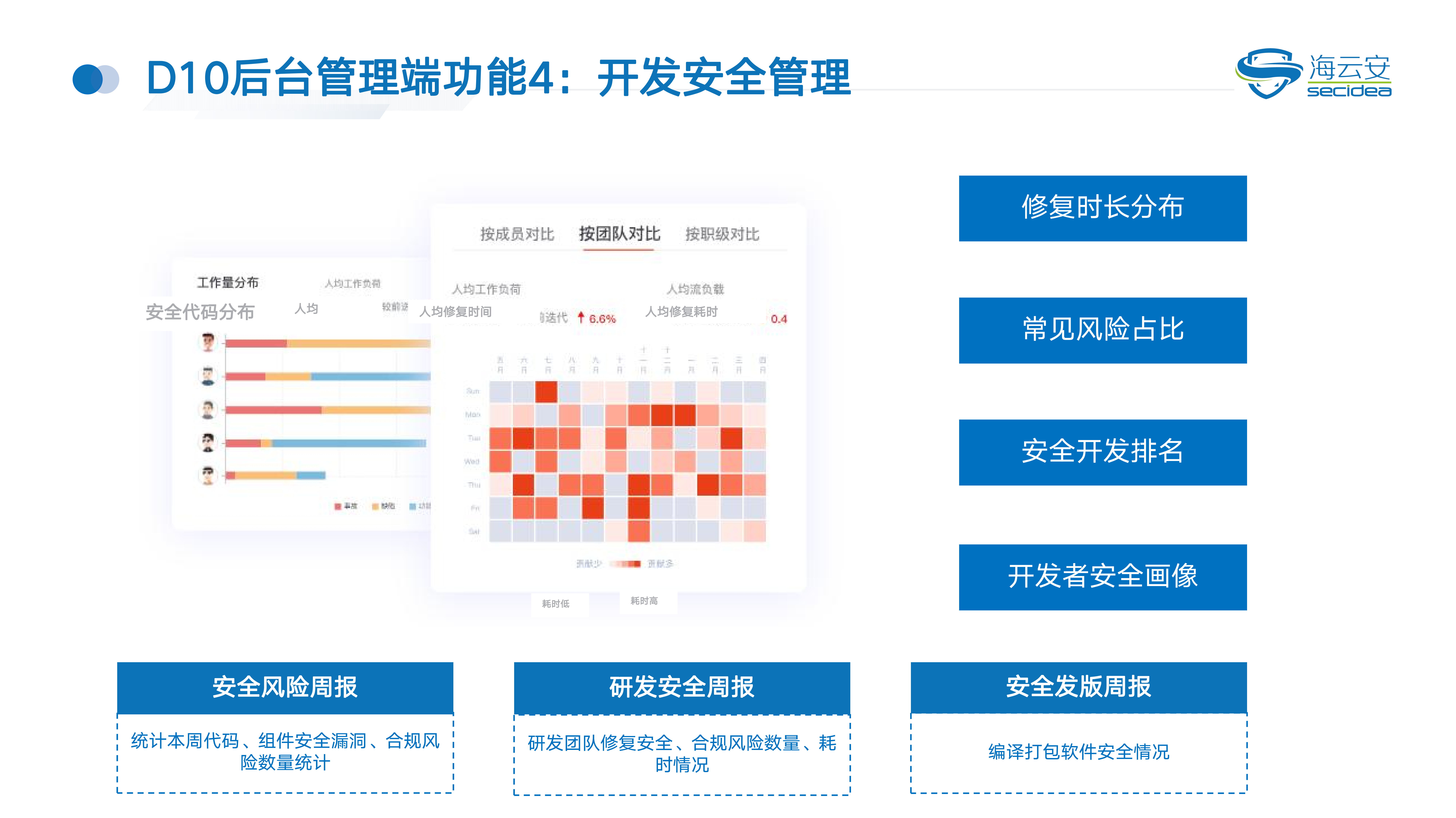 海云安-开发者安全助手系统-5.主图：D10开发安全管理