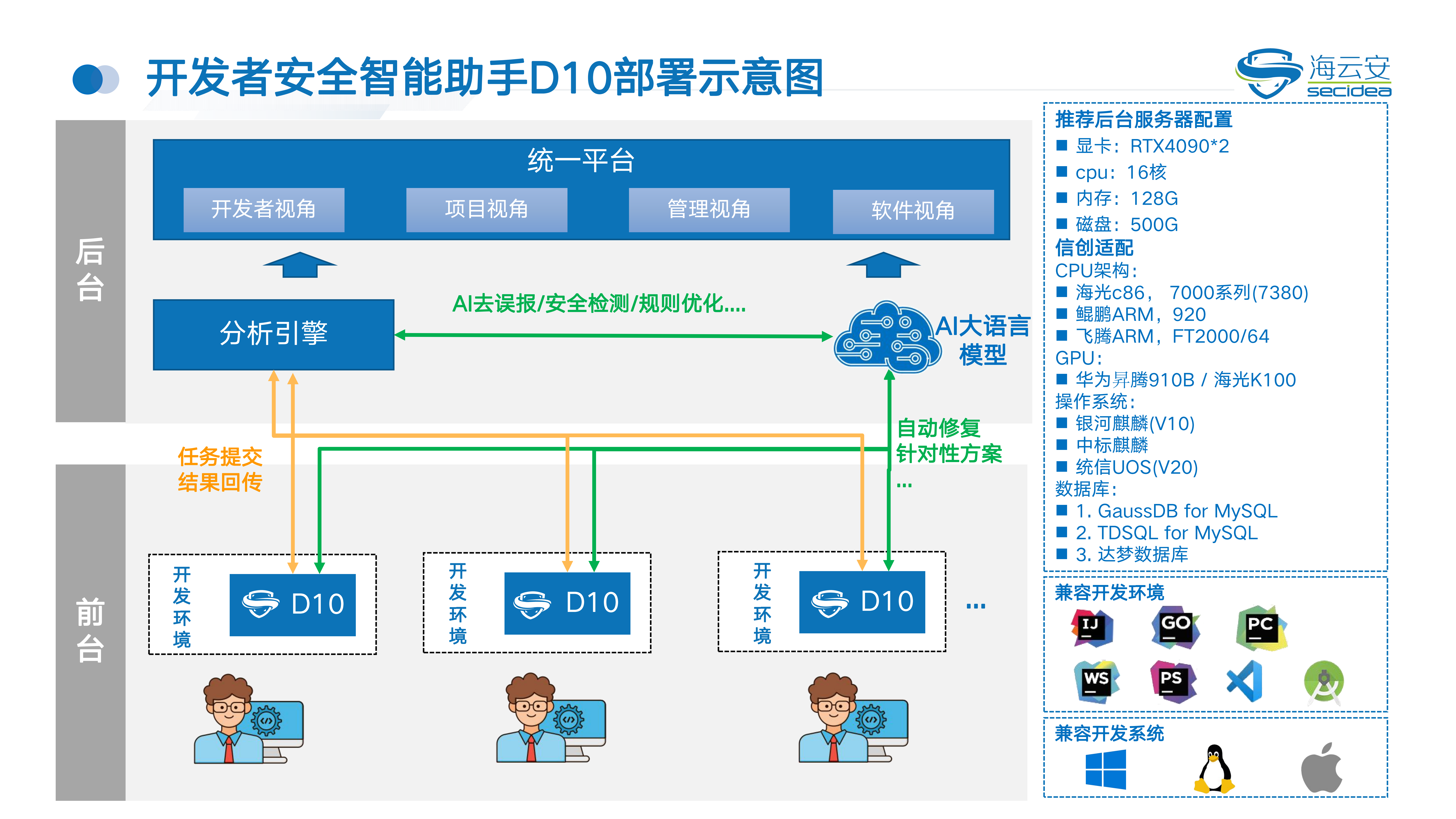 海云安-开发者安全助手系统-6.主图：D10步数示意图