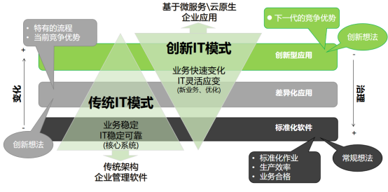 图示

描述已自动生成