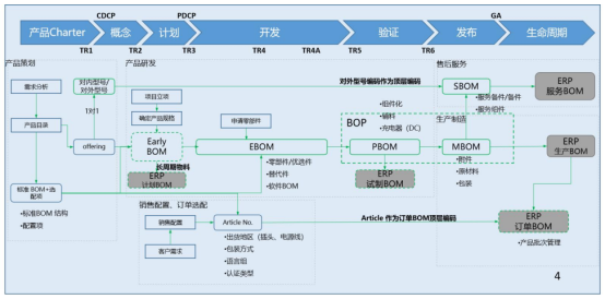 图形用户界面, 应用程序

描述已自动生成