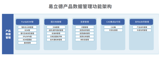 图形用户界面

描述已自动生成