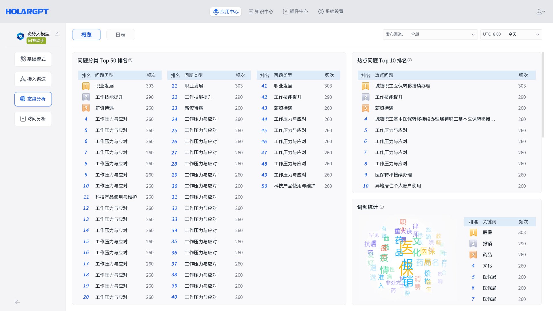 8、主题-海聚大模型