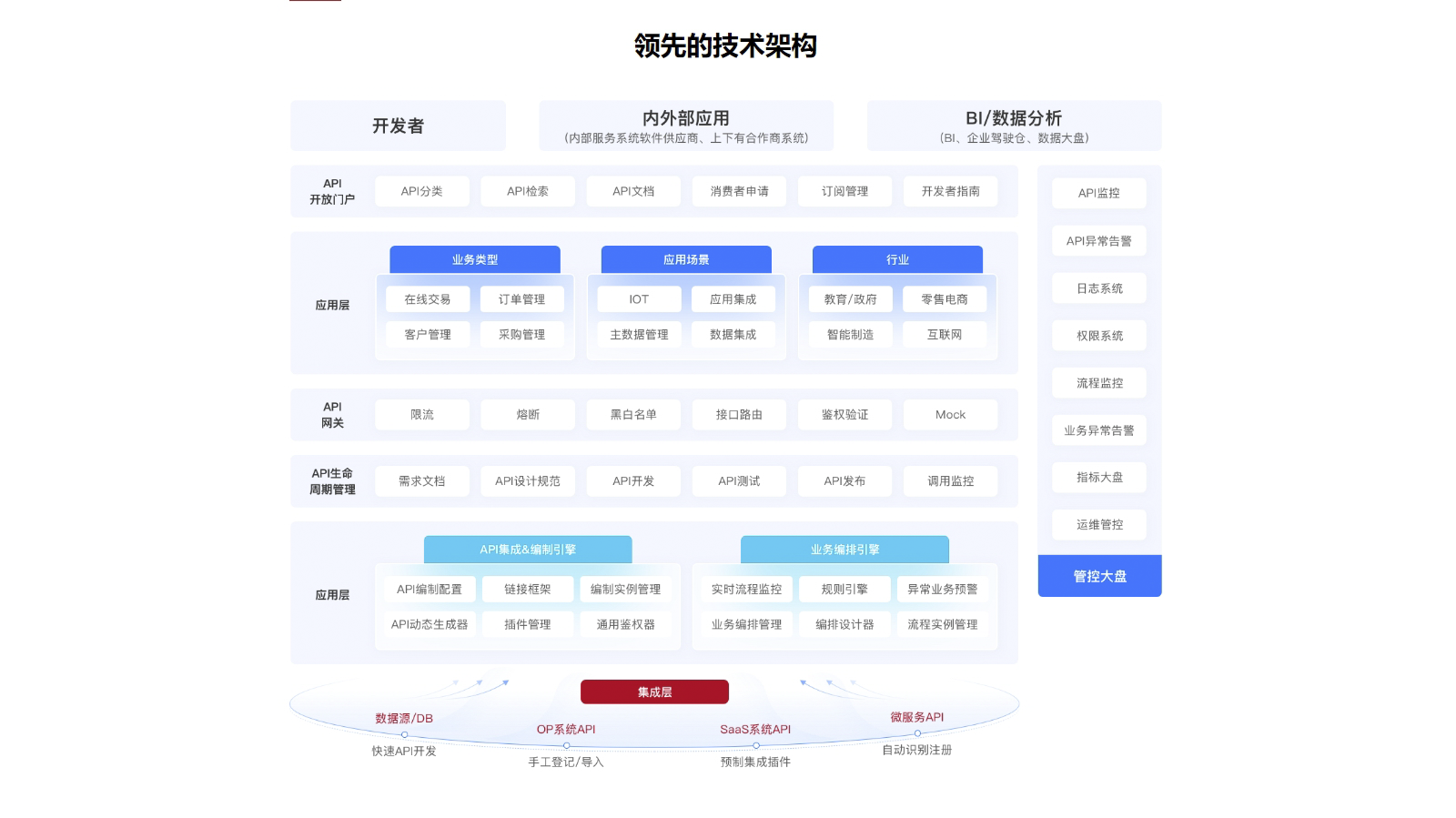 4、主图-幂链iPaaS集成管理平台