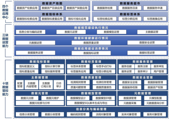 2、主图-臻道数据治理平台