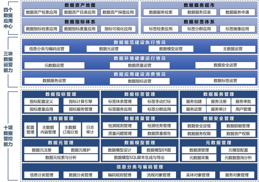 2、主图-臻道数据治理平台