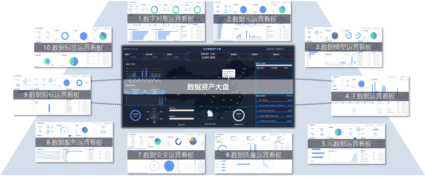 3、主图-臻道数据治理平台