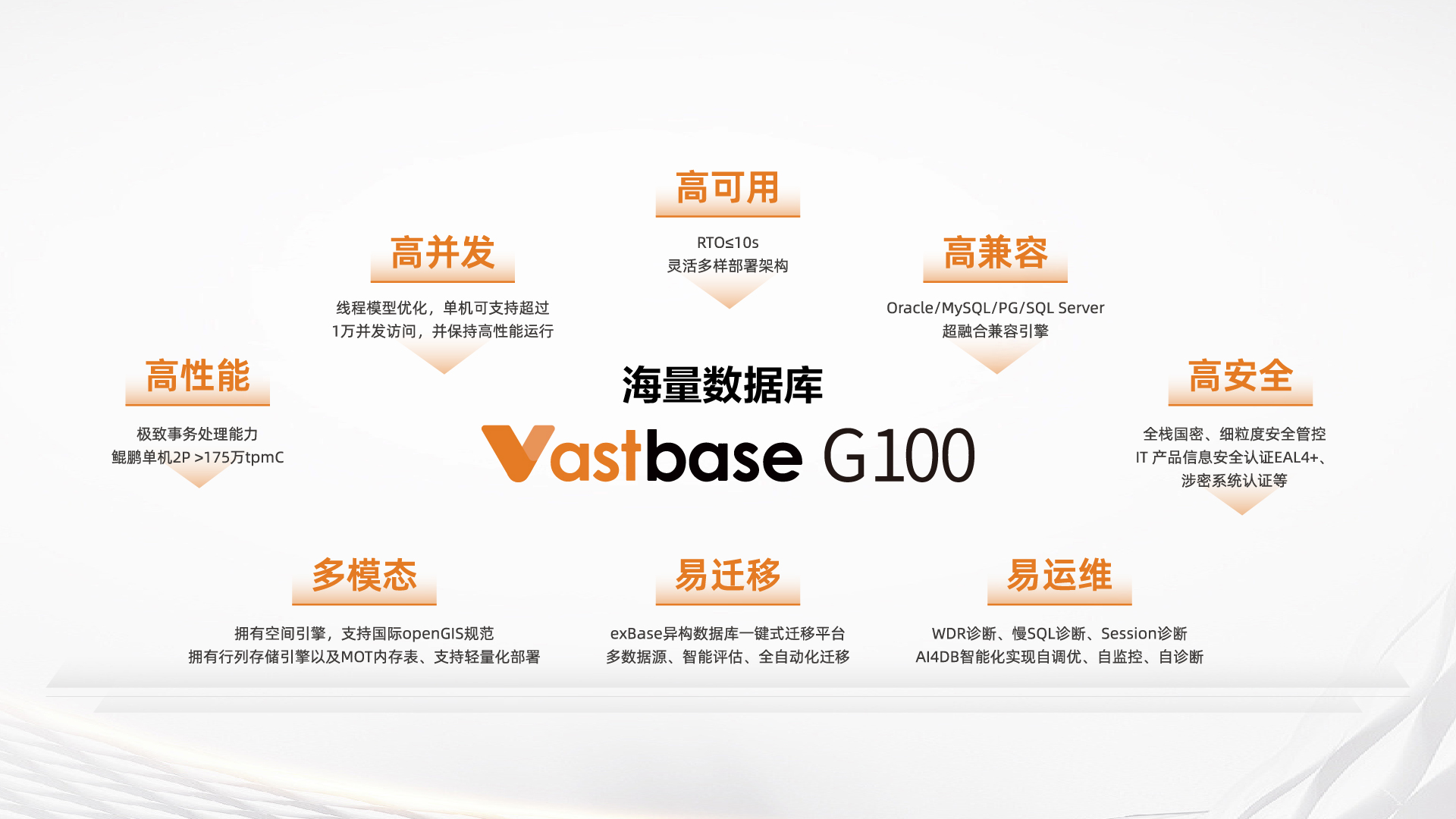 2.主图-VastbaseG100