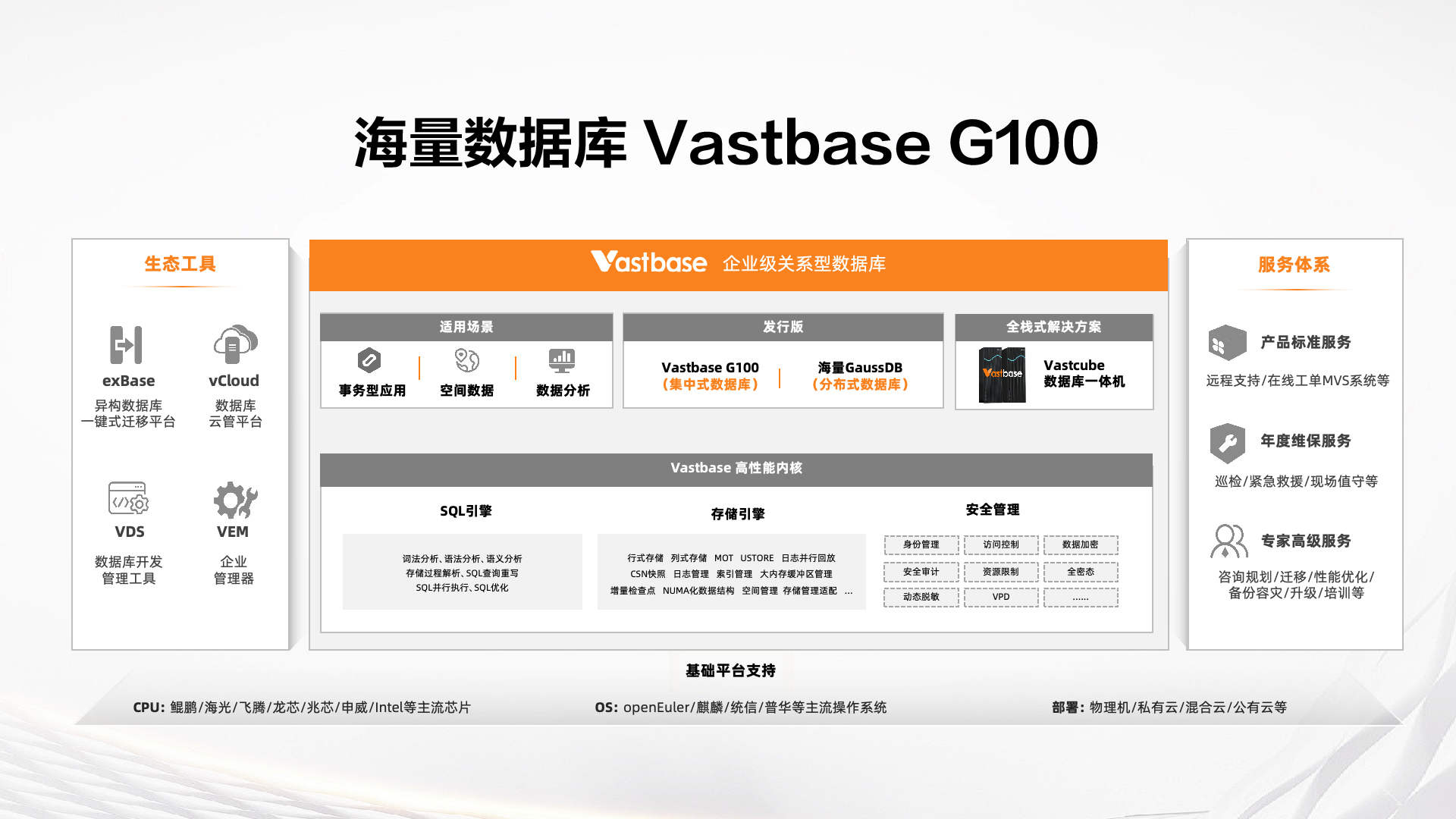 3.主图-VastbaseG100