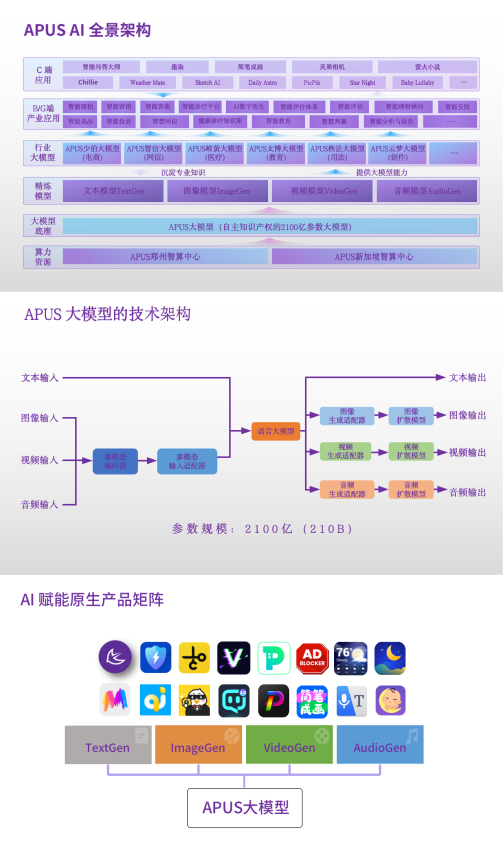 演示文稿6