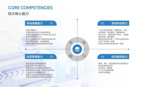 4、主图-福利与采购数字化解决方案