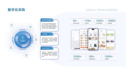 6、主图-福利与采购数字化解决方案