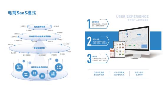 5、主图-福利与采购数字化解决方案