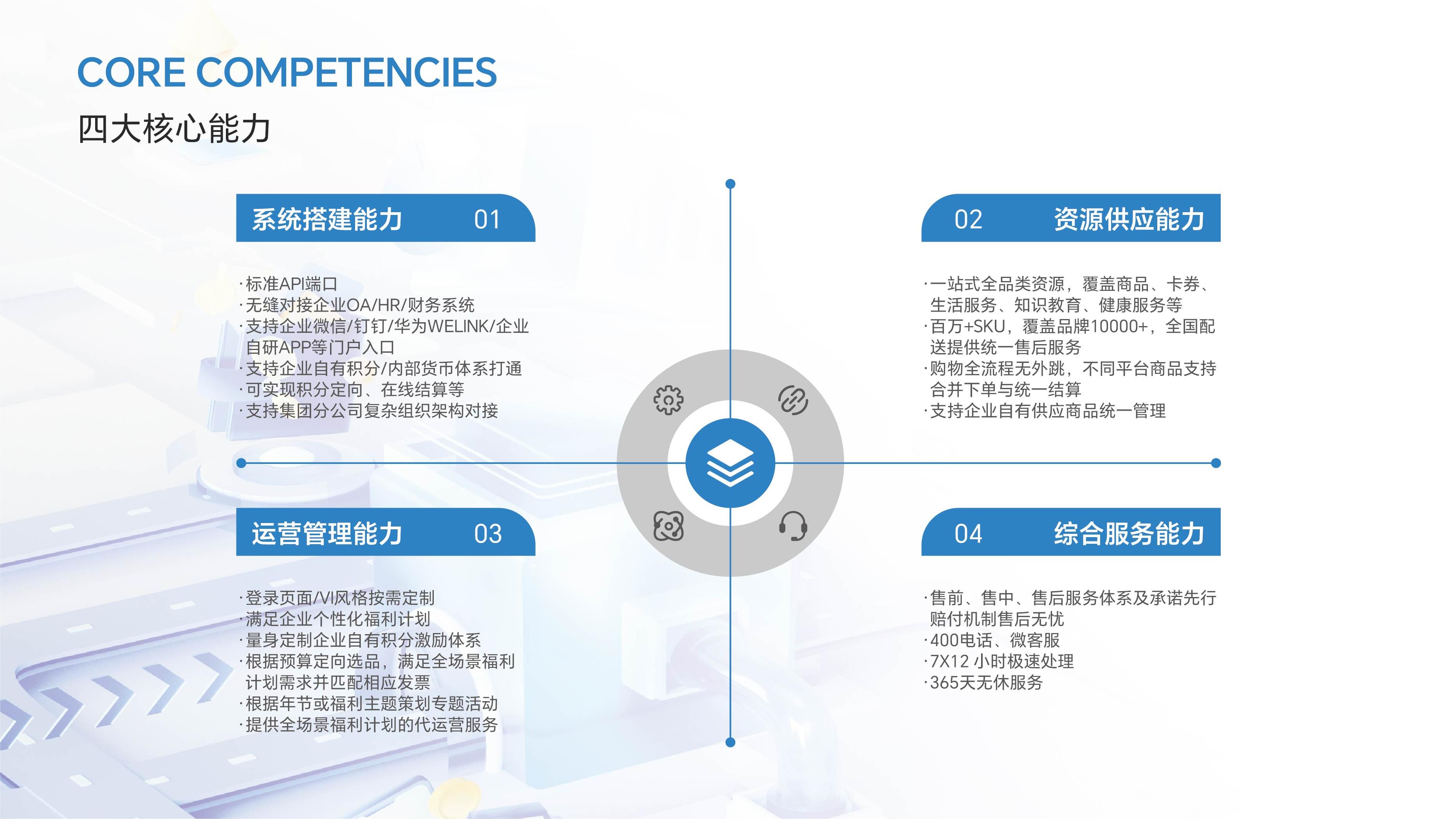 4、主图-福利与采购数字化解决方案