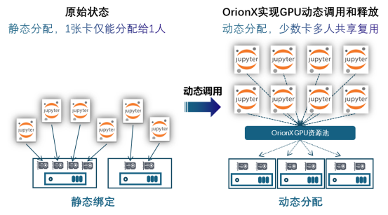 3、主图- OrionX AI算力资源池化软件