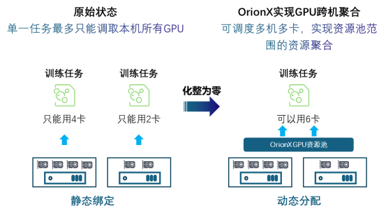 4、主图- OrionX AI算力资源池化软件