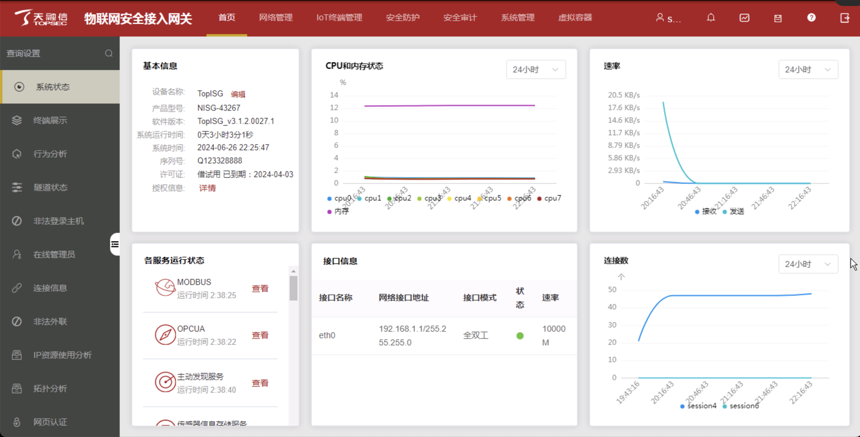 3、主图-天融信物联网安全接入网关