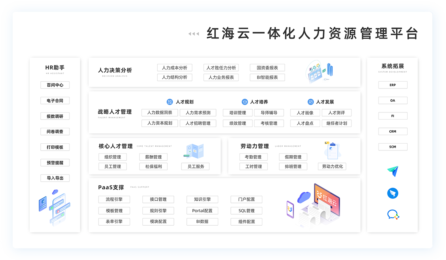 主图1-红海eHR产品全局