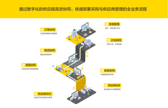 图示

描述已自动生成