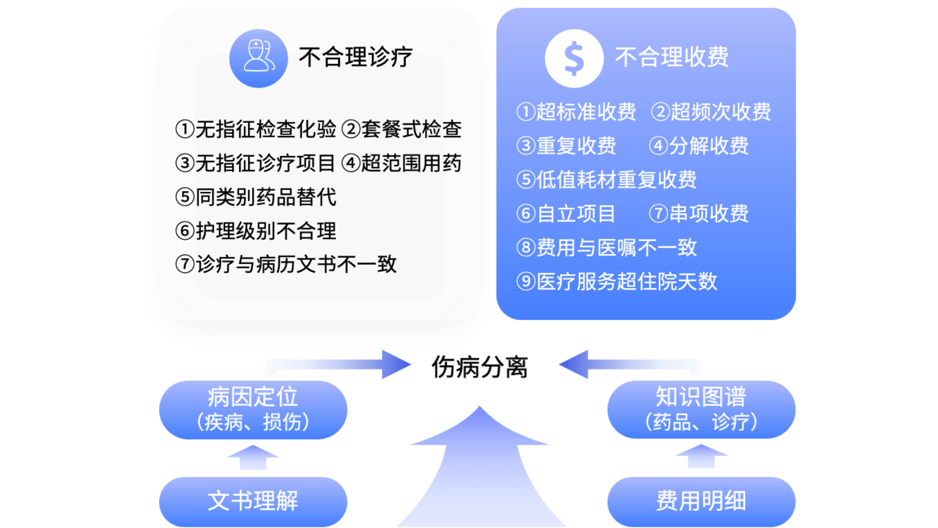 主图8-基于医疗电子票据的智能理赔解决方案