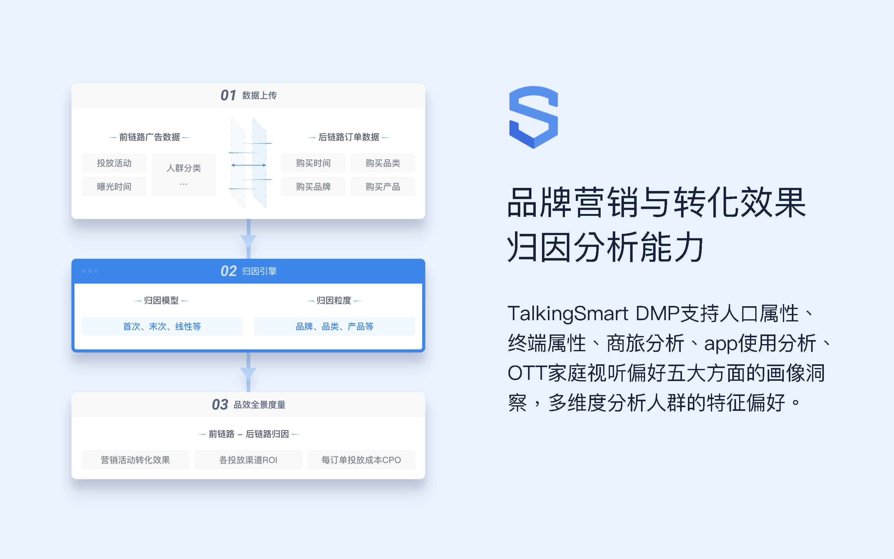 主图3-TalkingSmart超级数据管理平台