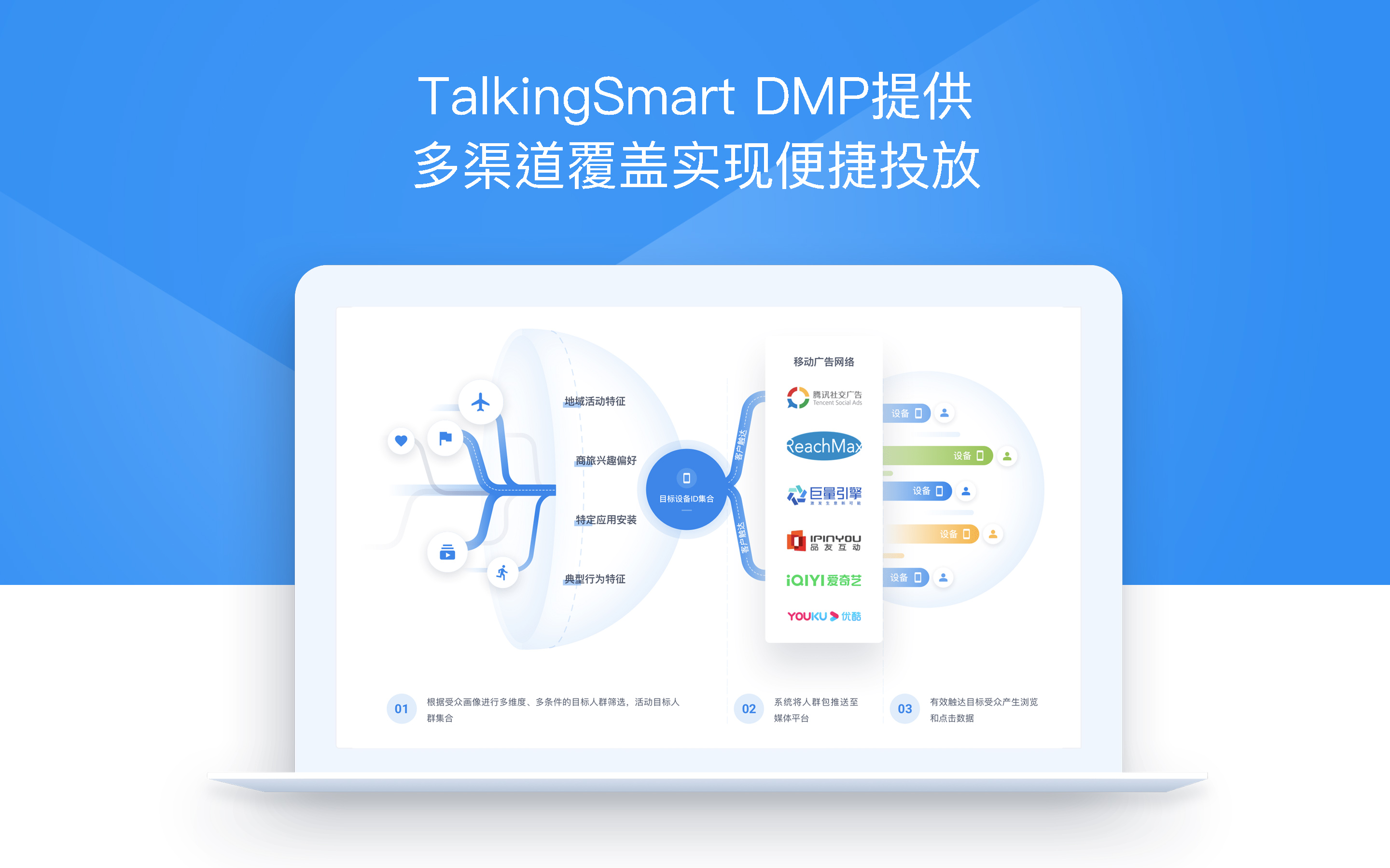 主图6-TalkingSmart超级数据管理平台