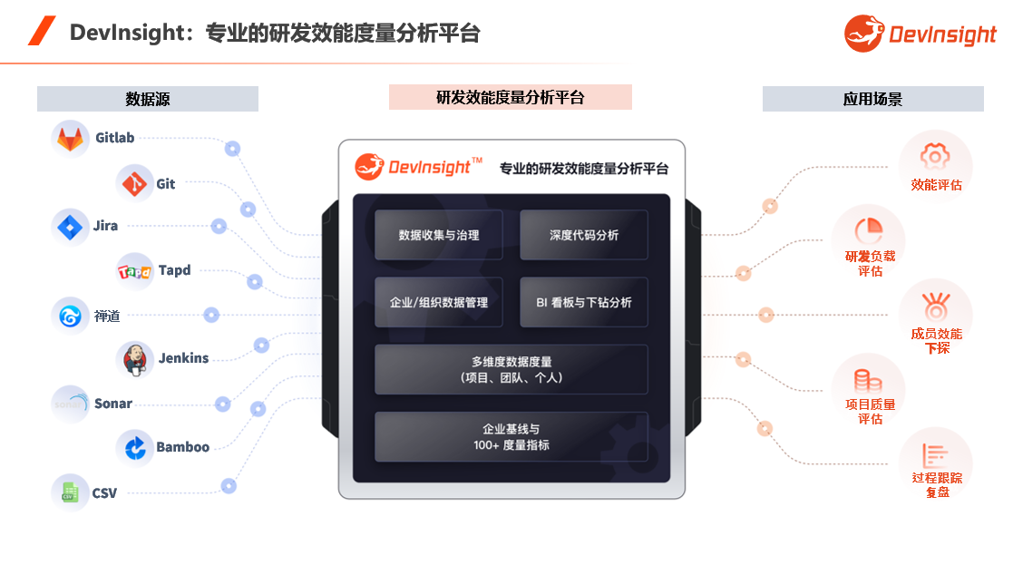 主图-思码逸-DevInsight