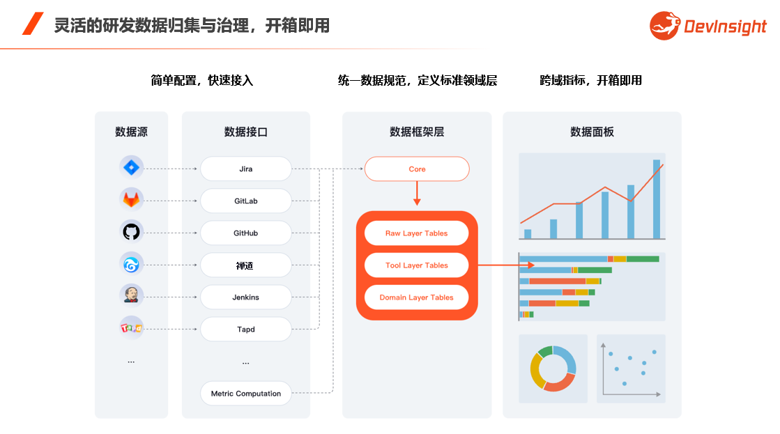 主图思码逸-DevInsight-2