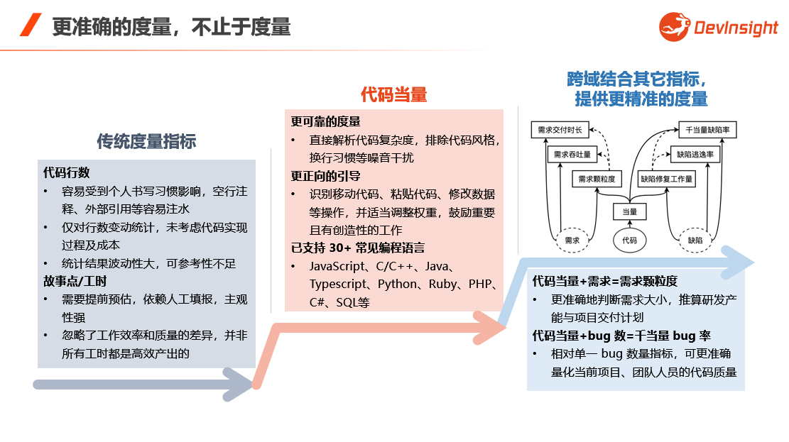 主图思码逸-DevInsight-3