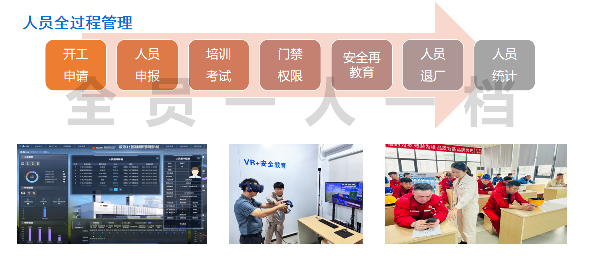 4、人员全过程管理