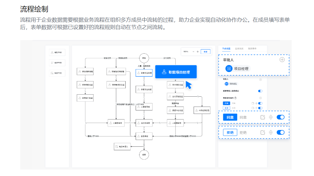 5、主图-aPaaS产品流程绘制