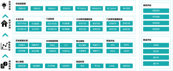 图形用户界面

描述已自动生成